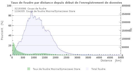 Graphes