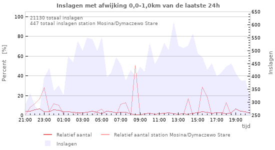 Grafieken