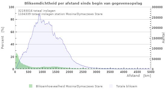 Grafieken